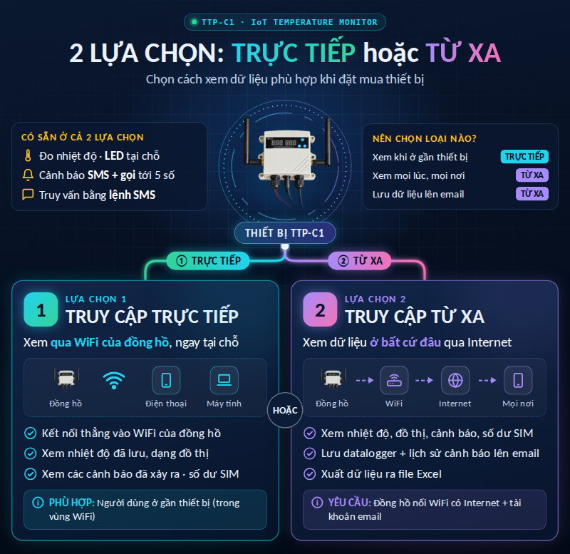 hai phiên bản Thiết bị cảnh báo nhiệt độ có lưu nhật ký cảnh báo